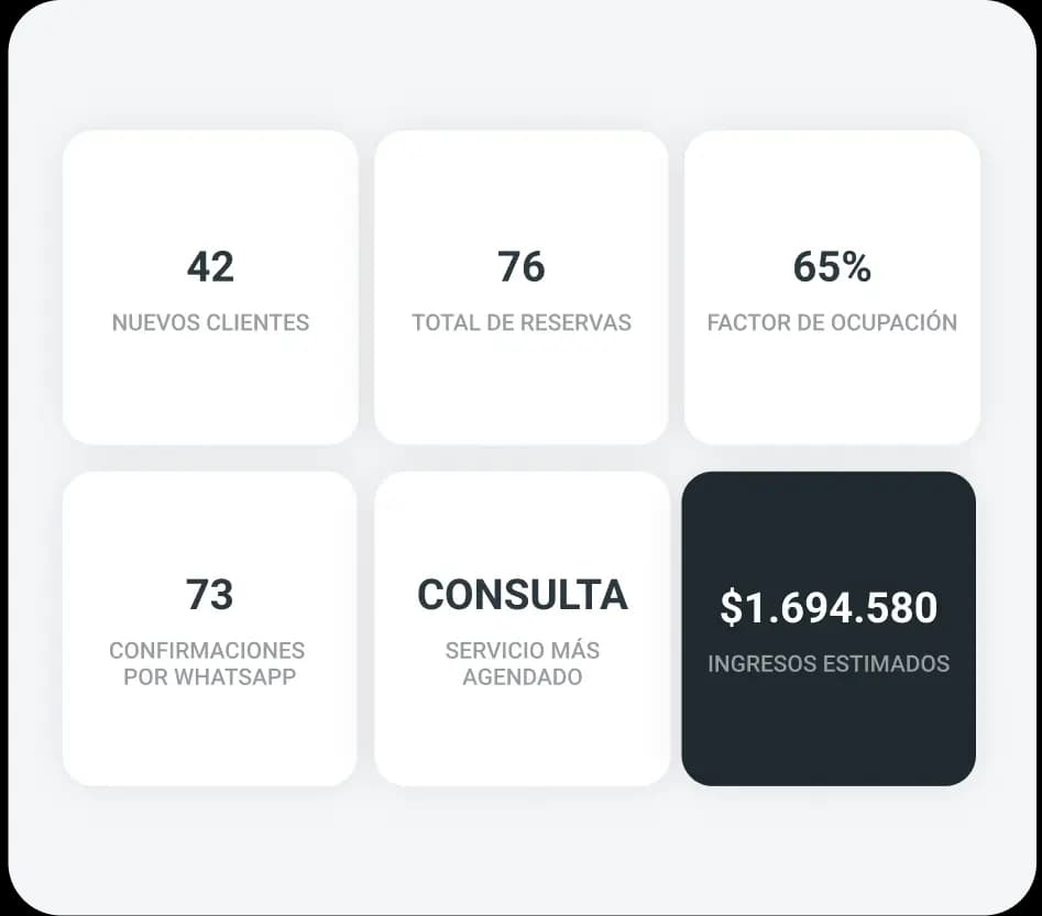 funcionalidad de los reportes de gestión